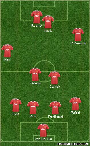 Manchester United Formation 2011