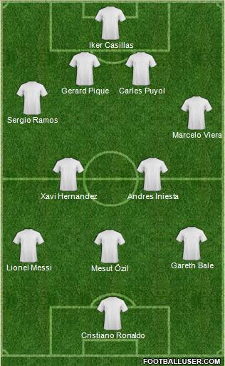 Dream Team Formation 2011