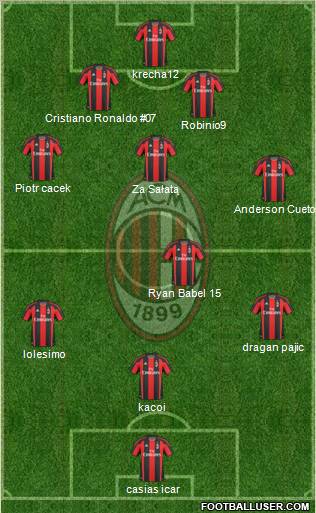 A.C. Milan Formation 2011