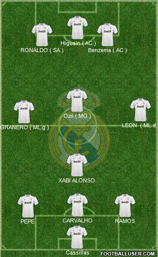 Real Madrid C.F. Formation 2011