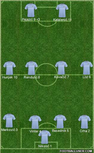Manchester City Formation 2011