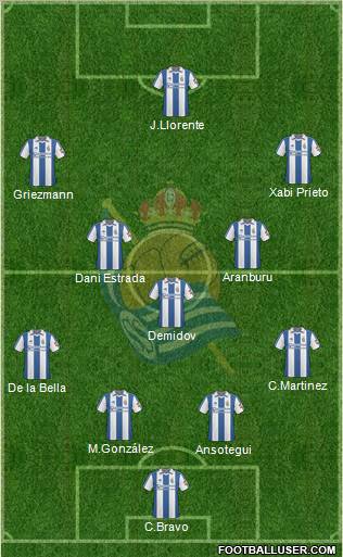 Real Sociedad S.A.D. 4-3-3 football formation