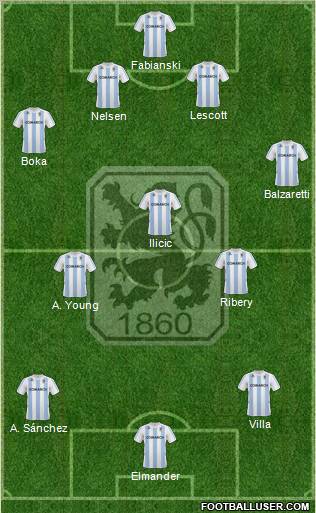 TSV 1860 München Formation 2011