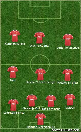 Manchester United Formation 2011