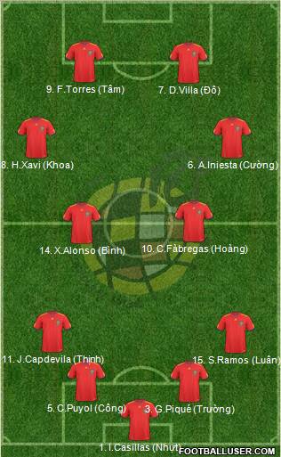 Spain Formation 2011
