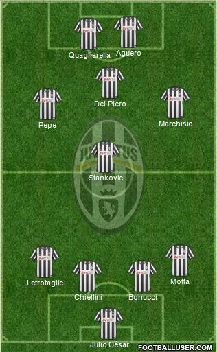 Juventus Formation 2011