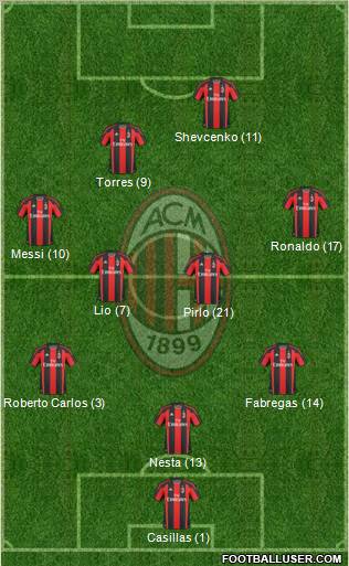 A.C. Milan Formation 2011