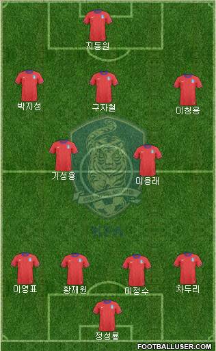 South Korea football formation