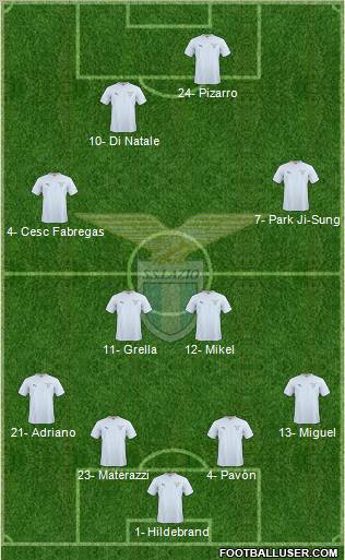 S.S. Lazio football formation