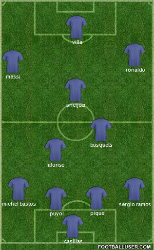 Champions League Team Formation 2011