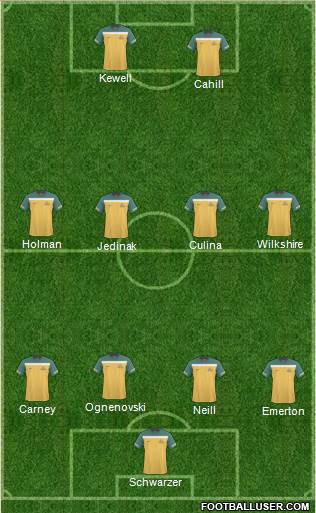Australia Formation 2011