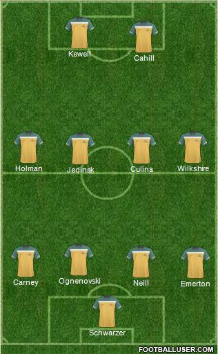 Australia 4-4-2 football formation