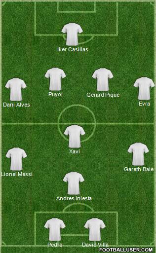 Dream Team Formation 2011