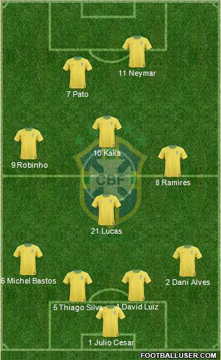 Brazil 4-3-3 football formation