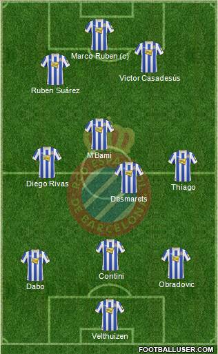 R.C.D. Espanyol de Barcelona S.A.D. Formation 2011