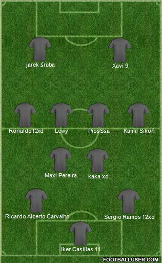 Football Manager Team Formation 2011