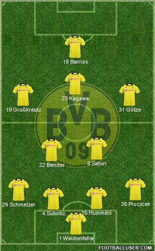 Borussia Dortmund Formation 2011