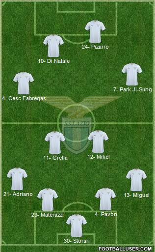 S.S. Lazio football formation