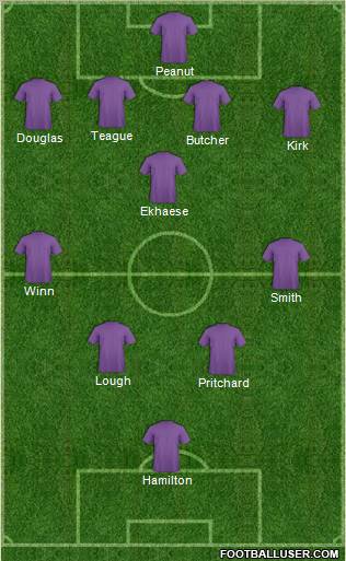 Football Manager Team Formation 2011