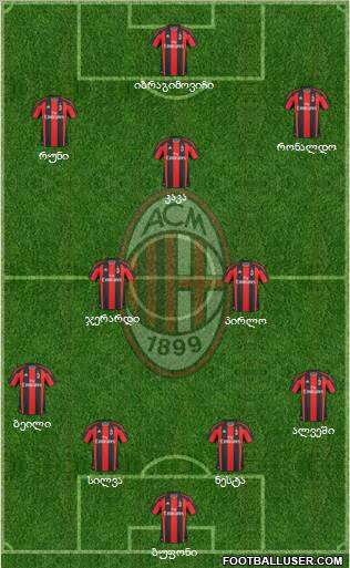 A.C. Milan Formation 2011