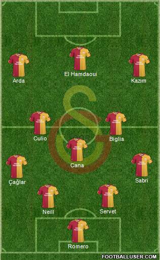 Galatasaray SK Formation 2011