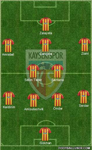 Kayserispor Formation 2011