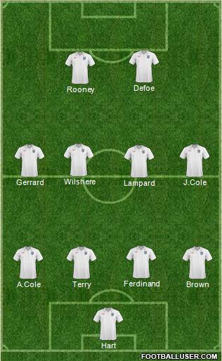 England Formation 2011