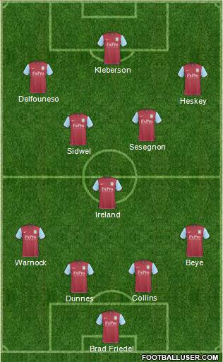 Aston Villa Formation 2011