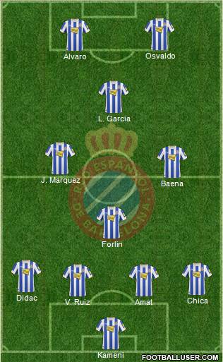 R.C.D. Espanyol de Barcelona S.A.D. Formation 2011