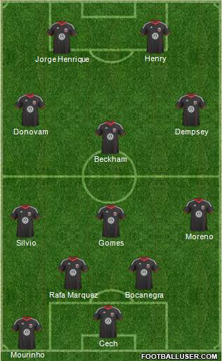 D.C. United Formation 2011