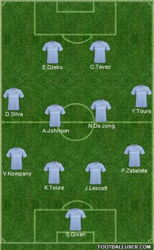 Manchester City Formation 2011