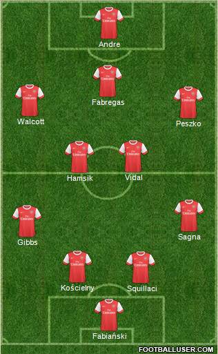 Arsenal Formation 2011