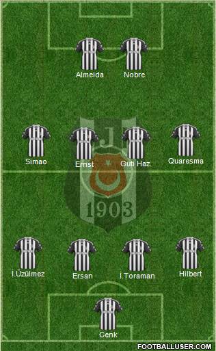 Besiktas JK Formation 2011