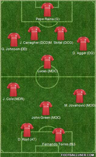 Liverpool Formation 2011