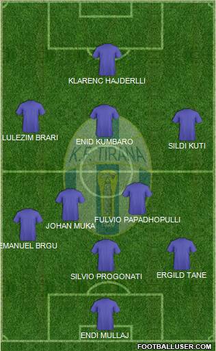 KF Tirana football formation