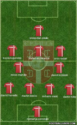 Serbia Formation 2011