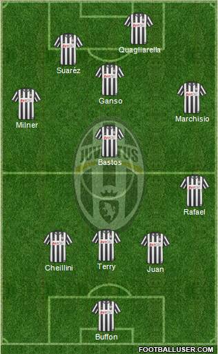 Juventus Formation 2011