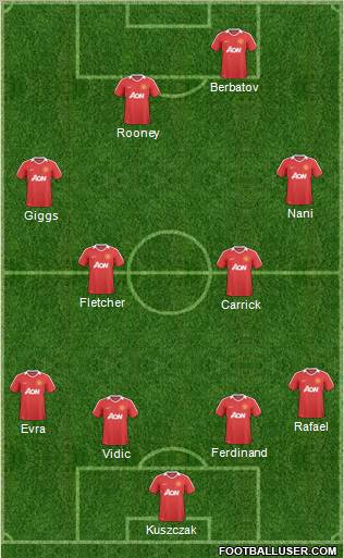 Manchester United Formation 2011