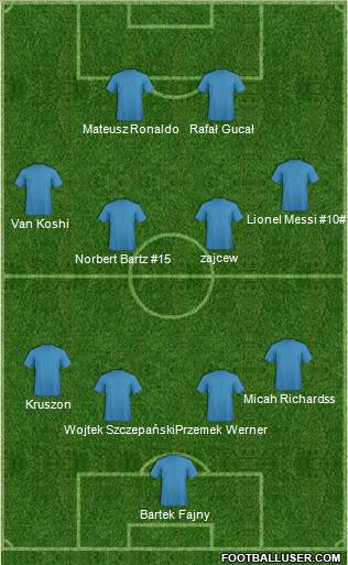 Dream Team Formation 2011