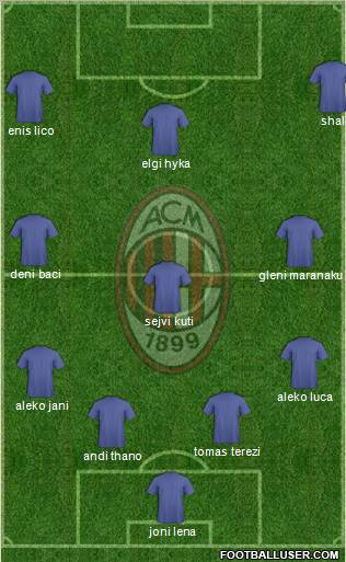 A.C. Milan Formation 2011