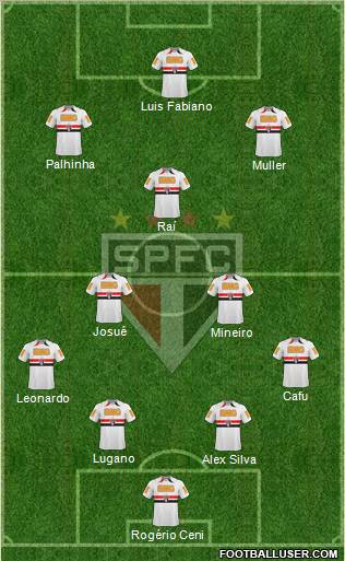 São Paulo FC football formation