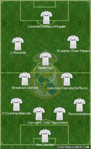 Real Madrid C.F. Formation 2011