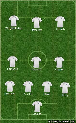 England Formation 2011