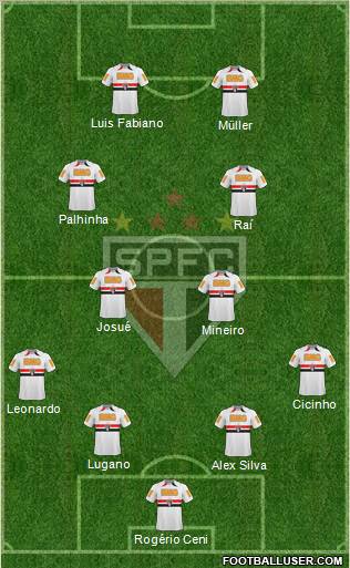 São Paulo FC Formation 2011