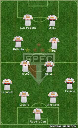 São Paulo FC football formation