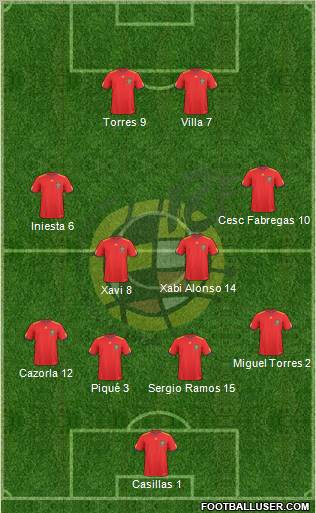 Spain Formation 2011