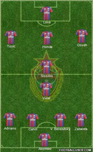 CSKA Moscow football formation