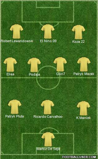 Dream Team Formation 2011