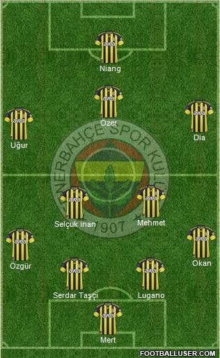 Fenerbahçe SK Formation 2011