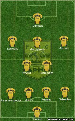 AS Aris Salonika Formation 2011